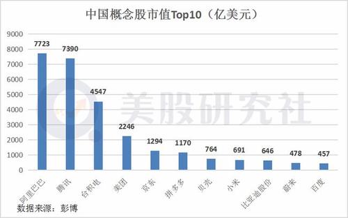 2020中国互联网公司市值top10