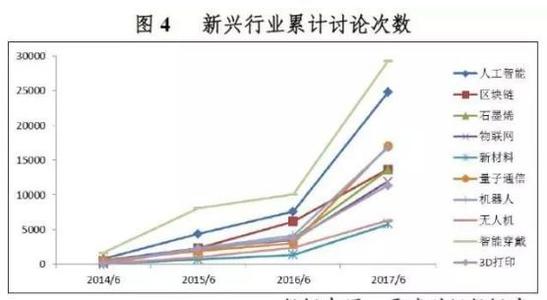 未来中国10大新兴行业 最有前景的行业